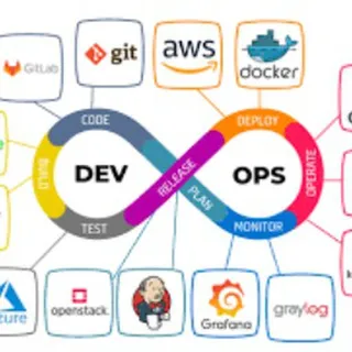 DEVOps — grupo no Telegram